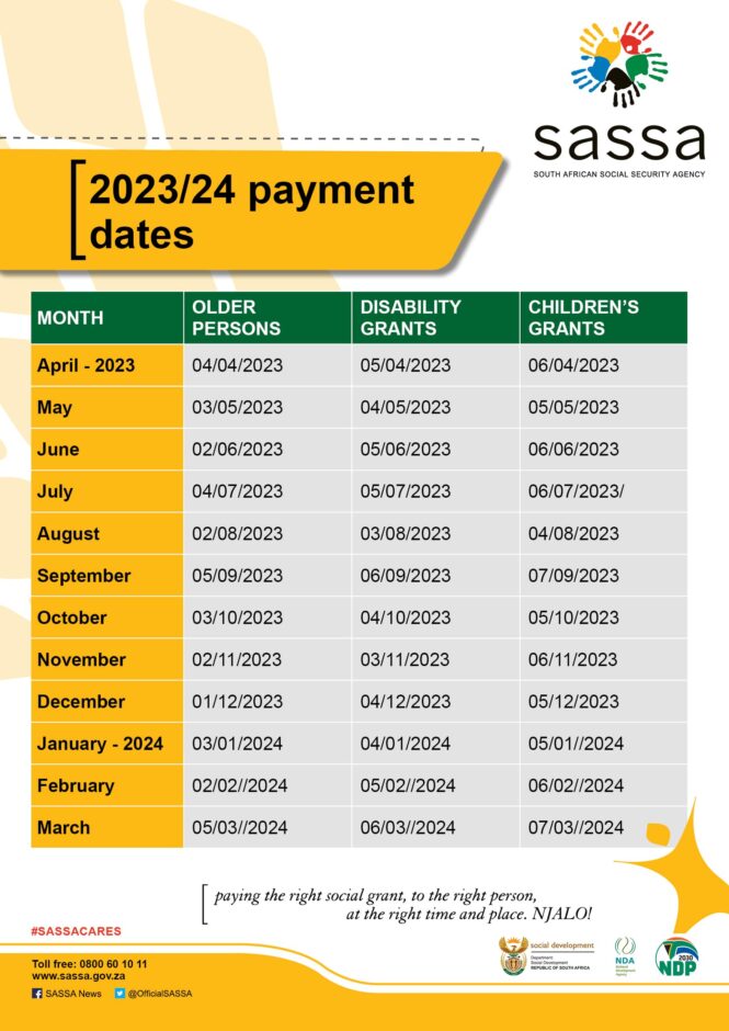SASSA R350 SRD Payment Dates