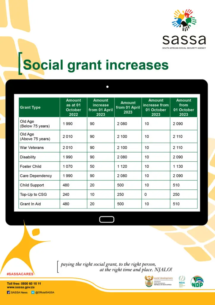 grant increase
