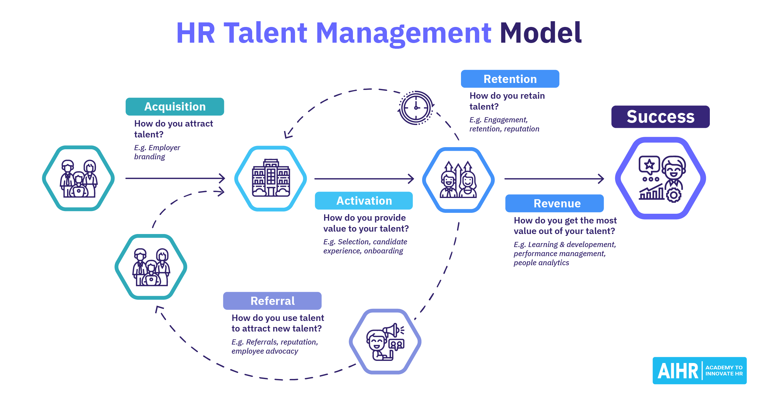 HR Specialist: Performance and Talent Management